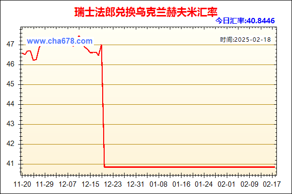 瑞士法郎兑人民币汇率走势图