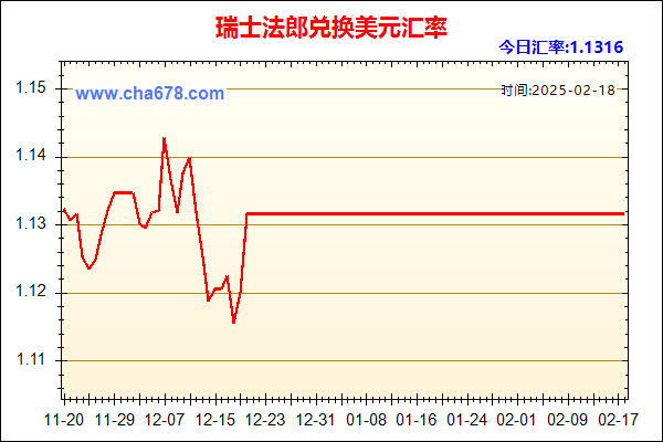 瑞士法郎兑人民币汇率走势图