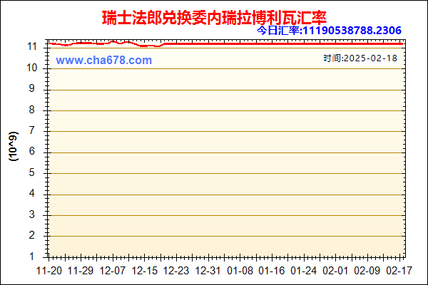 瑞士法郎兑人民币汇率走势图