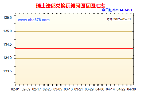 瑞士法郎兑人民币汇率走势图