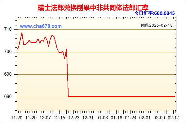 瑞士法郎兑人民币汇率走势图