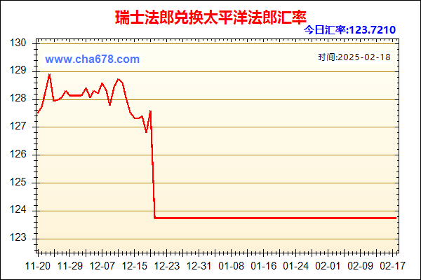 瑞士法郎兑人民币汇率走势图