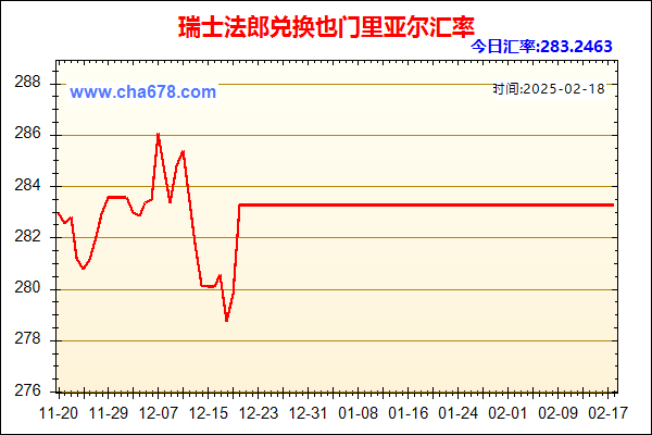 瑞士法郎兑人民币汇率走势图