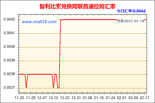 智利比索兑人民币汇率走势图