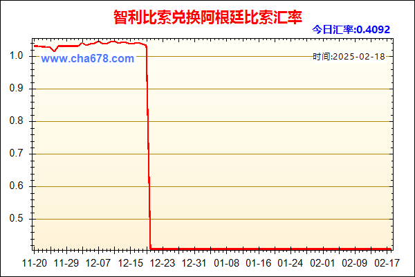 智利比索兑人民币汇率走势图