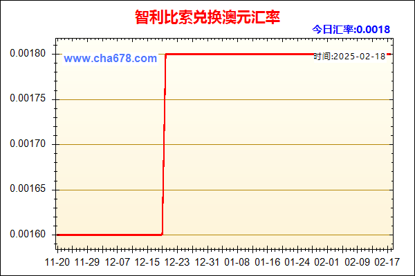 智利比索兑人民币汇率走势图