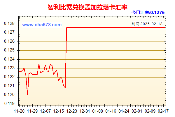 智利比索兑人民币汇率走势图