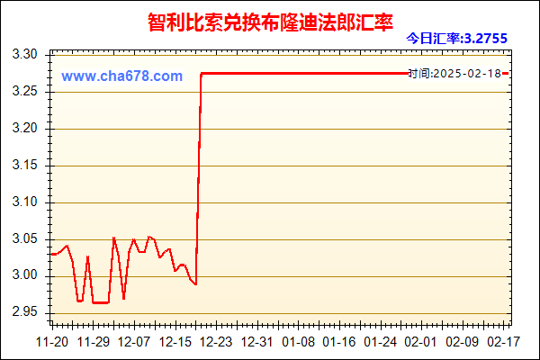 智利比索兑人民币汇率走势图