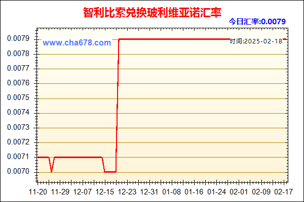 智利比索兑人民币汇率走势图