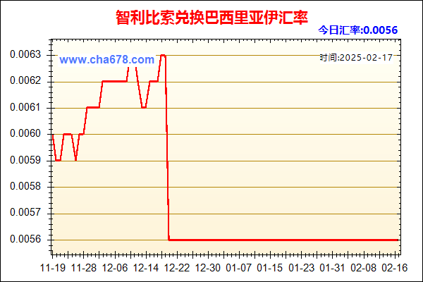 智利比索兑人民币汇率走势图