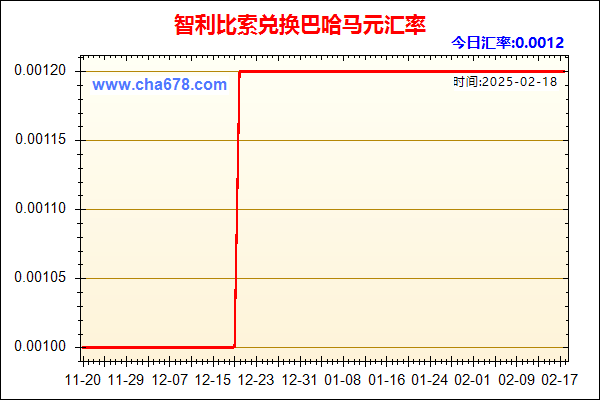 智利比索兑人民币汇率走势图