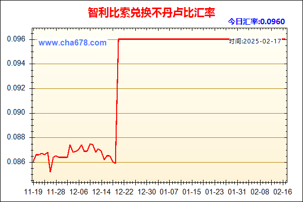 智利比索兑人民币汇率走势图