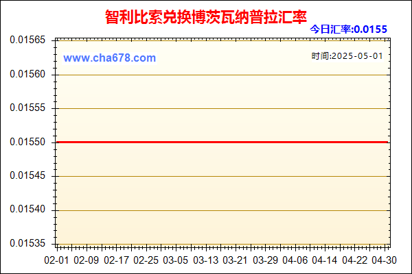 智利比索兑人民币汇率走势图