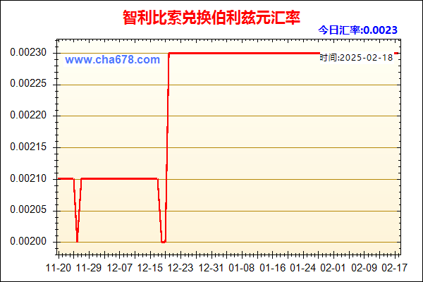 智利比索兑人民币汇率走势图