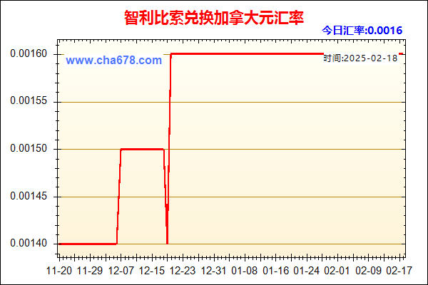 智利比索兑人民币汇率走势图