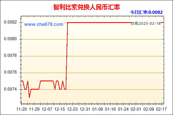 智利比索兑人民币汇率走势图