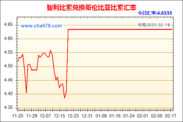 智利比索兑人民币汇率走势图