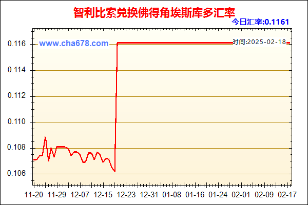 智利比索兑人民币汇率走势图