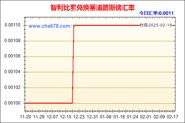 智利比索兑人民币汇率走势图