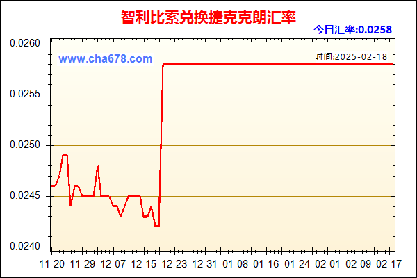 智利比索兑人民币汇率走势图