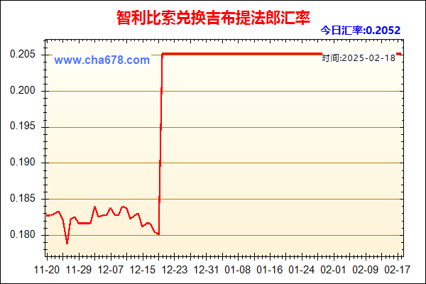 智利比索兑人民币汇率走势图