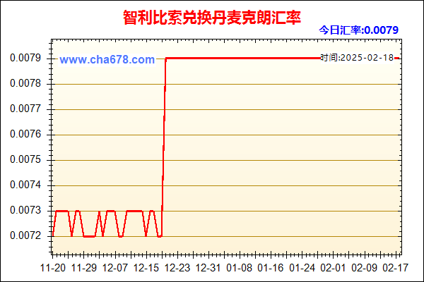 智利比索兑人民币汇率走势图