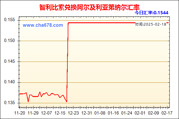 智利比索兑人民币汇率走势图