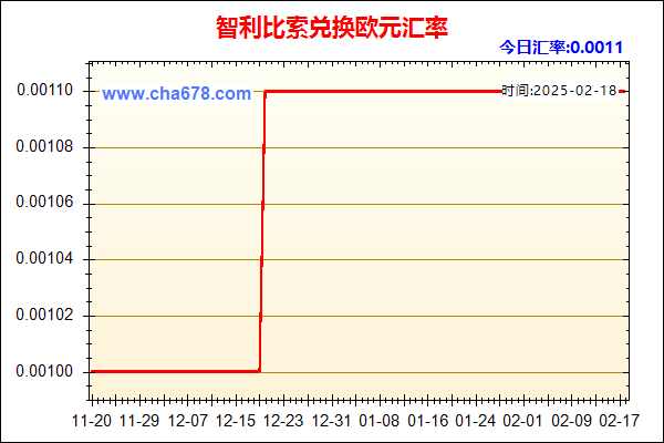 智利比索兑人民币汇率走势图