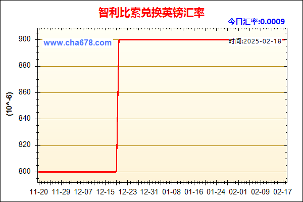 智利比索兑人民币汇率走势图