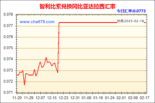 智利比索兑人民币汇率走势图