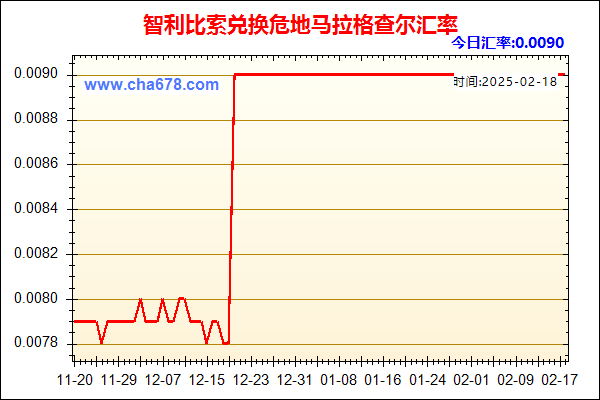 智利比索兑人民币汇率走势图