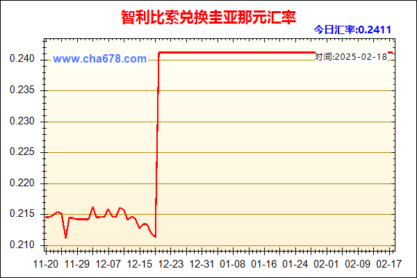 智利比索兑人民币汇率走势图