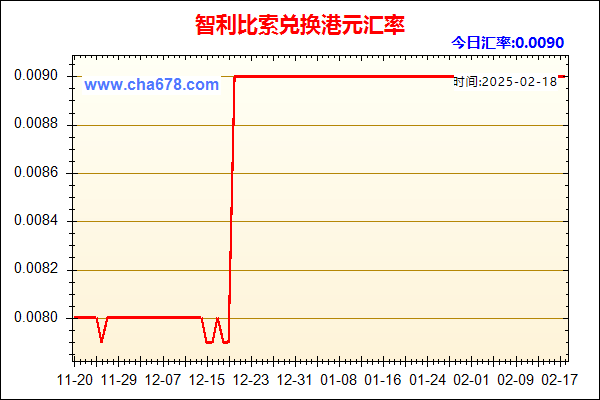 智利比索兑人民币汇率走势图