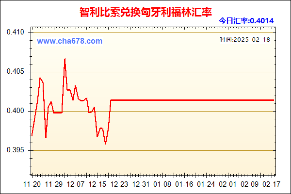 智利比索兑人民币汇率走势图