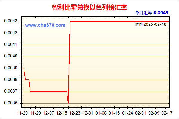 智利比索兑人民币汇率走势图