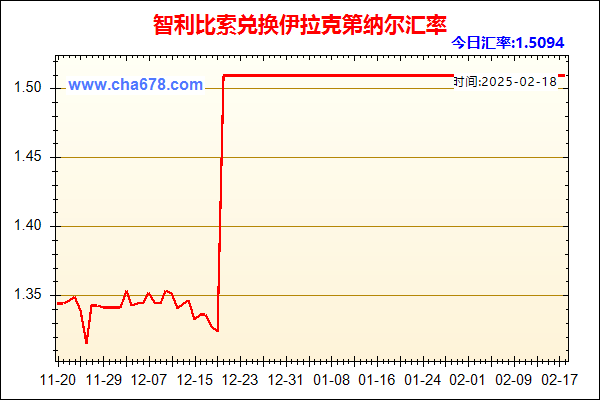 智利比索兑人民币汇率走势图