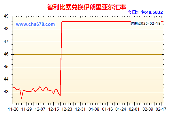 智利比索兑人民币汇率走势图