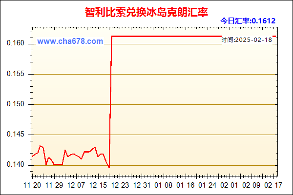 智利比索兑人民币汇率走势图