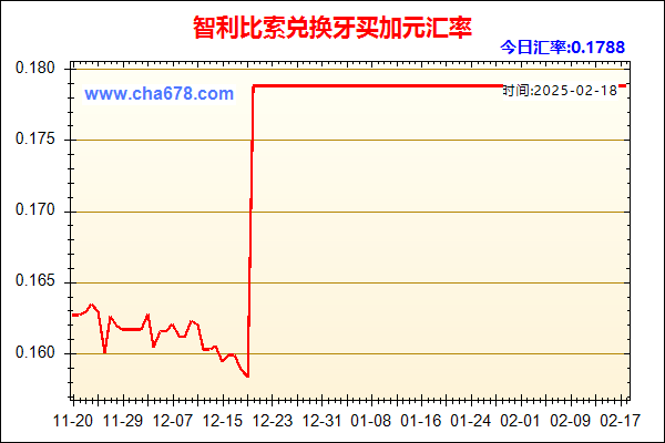 智利比索兑人民币汇率走势图