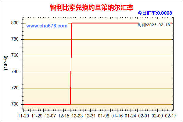 智利比索兑人民币汇率走势图