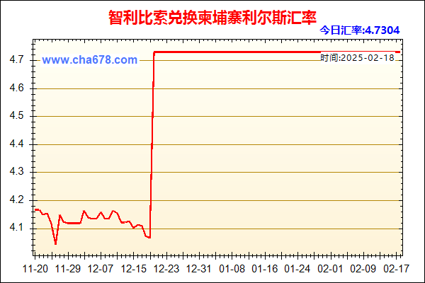 智利比索兑人民币汇率走势图