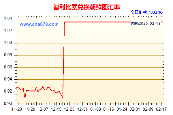 智利比索兑人民币汇率走势图