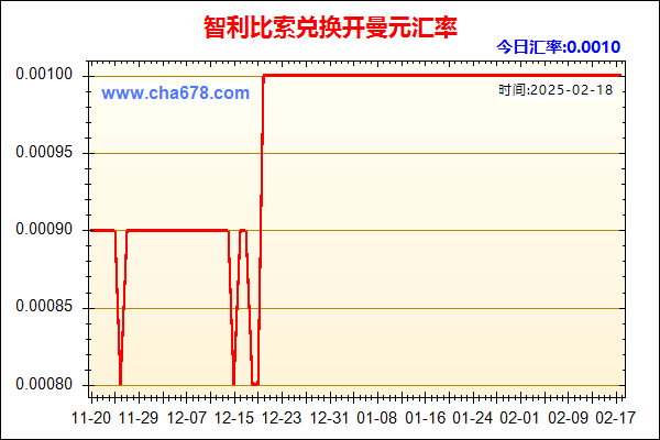 智利比索兑人民币汇率走势图