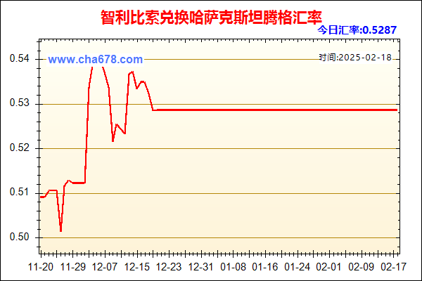 智利比索兑人民币汇率走势图