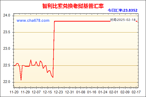 智利比索兑人民币汇率走势图