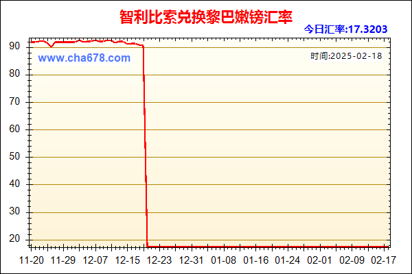 智利比索兑人民币汇率走势图