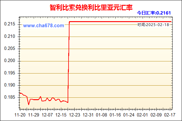 智利比索兑人民币汇率走势图