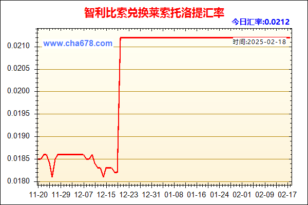 智利比索兑人民币汇率走势图