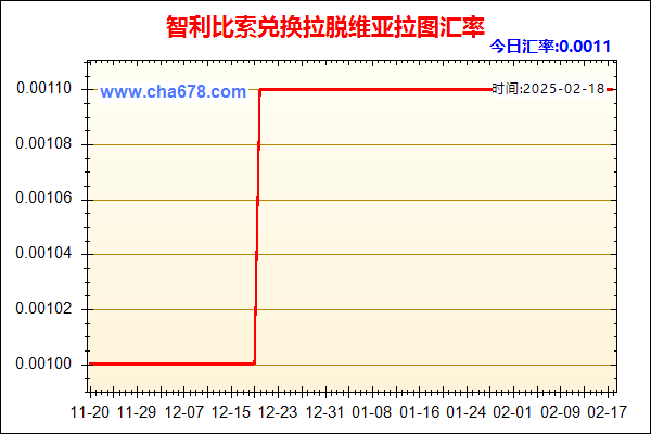 智利比索兑人民币汇率走势图