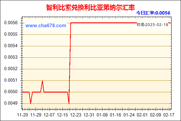 智利比索兑人民币汇率走势图